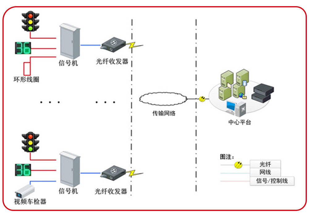 交通信號控制機(jī)應(yīng)用案列分享